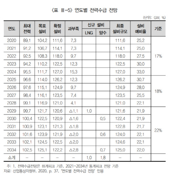 <자료:한국조세재정연구원>